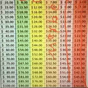 Guidelines for offers.